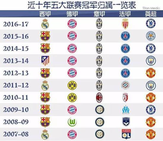 他们仍有可